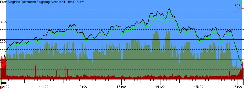 Barometer